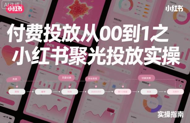 2025小红书聚光广告从0到1实战指南