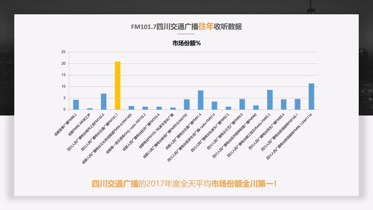 四川交通广播广告电话15821083091
