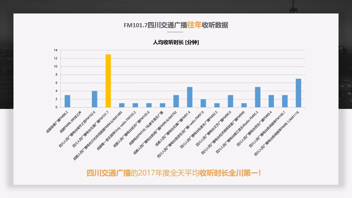 四川交通广播广告电话15821083091