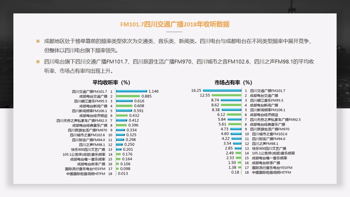 四川交通广播广告电话15821083091