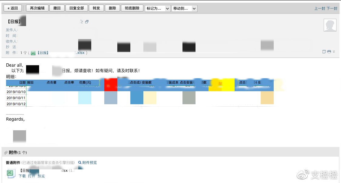 信息流广告投放日报