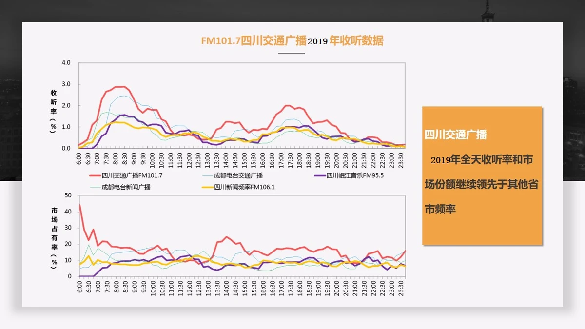 四川交通广播广告电话15821083091