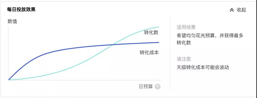 Nobid案例投放测试思路详解-传播蛙