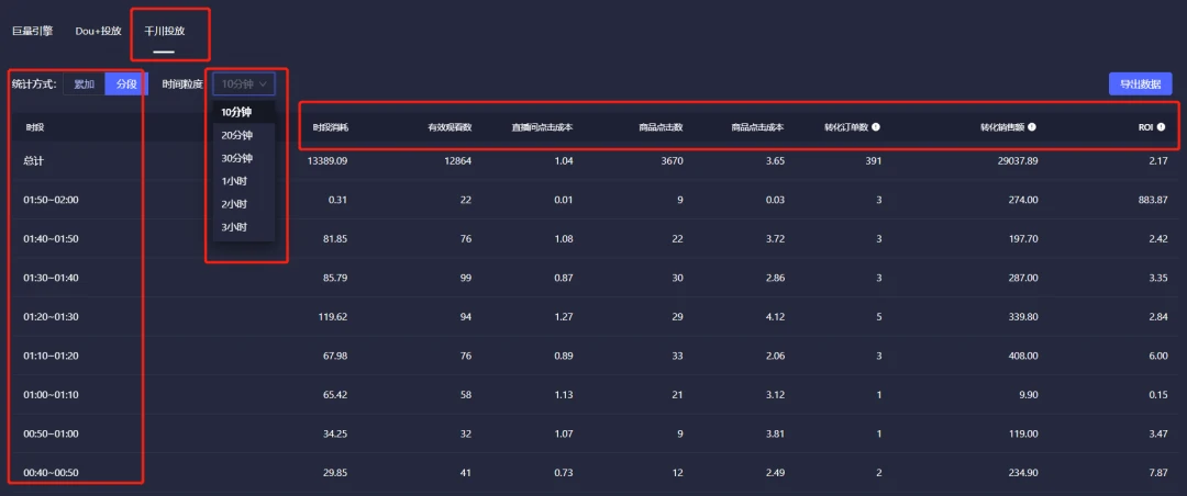 巨量千川是什么?巨量千川怎么投放?