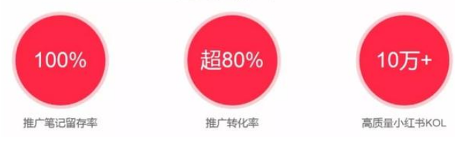 小红书广告推广笔记