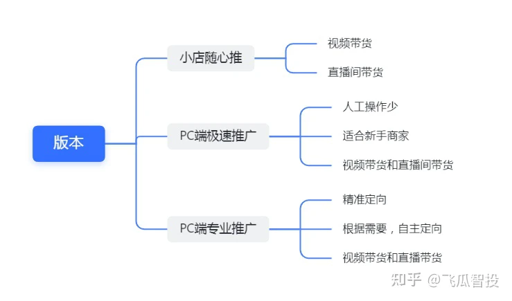 巨量千川是什么?巨量千川怎么投放?