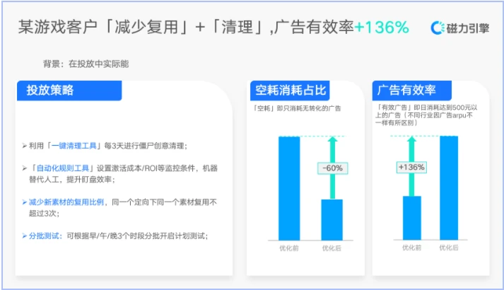 2、游戏行业 2、游戏行业