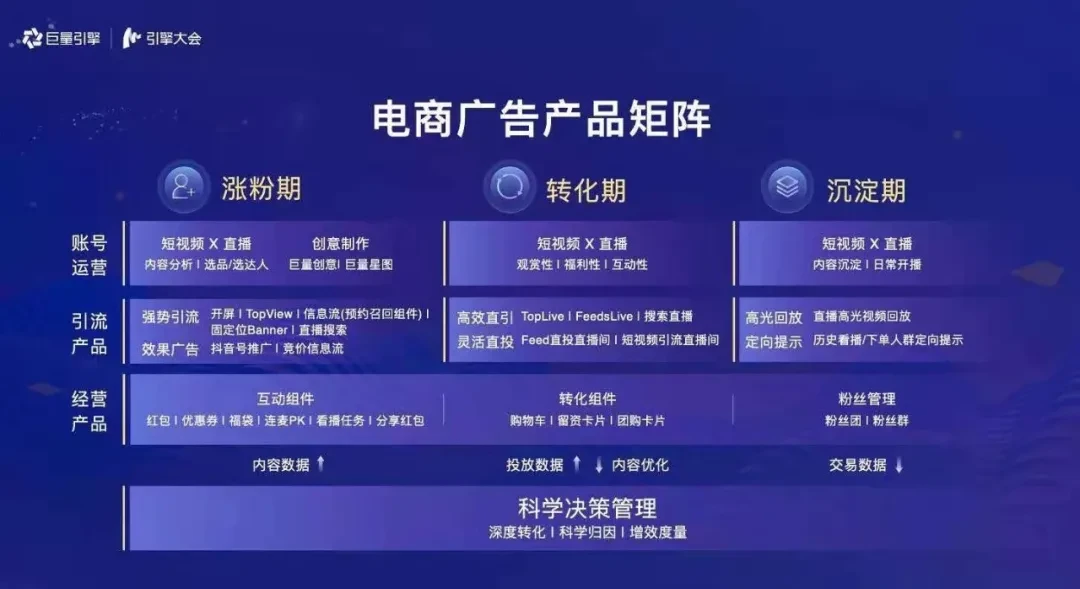 抖音巨量千川代运营--北抖星