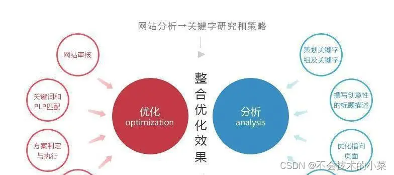 如何优化百度搜索引擎？（10个技巧让你的网站更容易被搜索到）