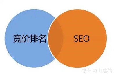 百度竞价还需要做关键词网站排名优化吗(图1)