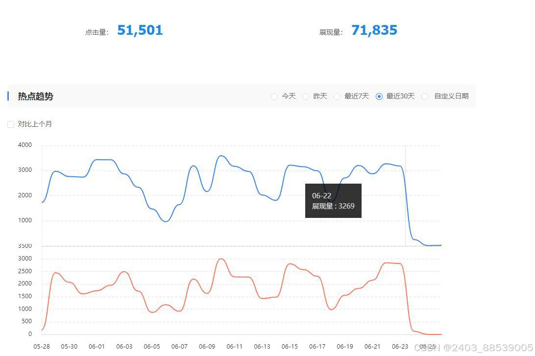 百度站长后台真实点击数据