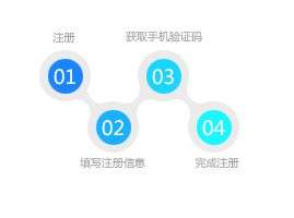 百度开放平台开发者账户注册及认证介绍