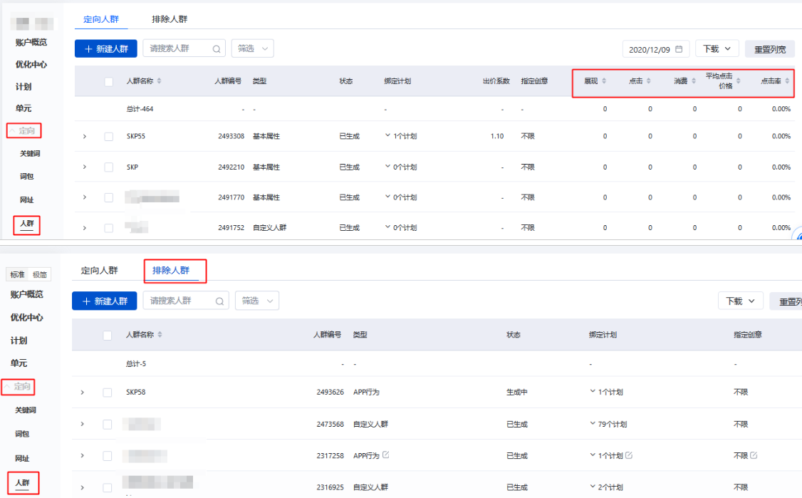 在【定向-人群-人群管理】列表,查看人群的相关设置以及展点消数据。因人群已做排除,所以管理列表中的排除人群没有投放数据。