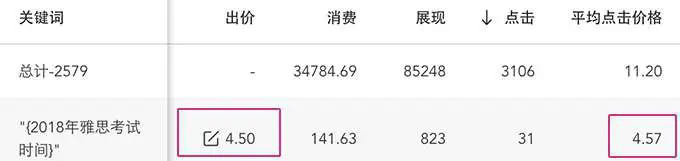 关键词点击价格大于出价