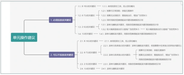 小红书广告质量度相关单元操作建议