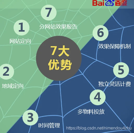 百度竞价推广是什么？信息流推广以及网盟推广是什么？  第4张