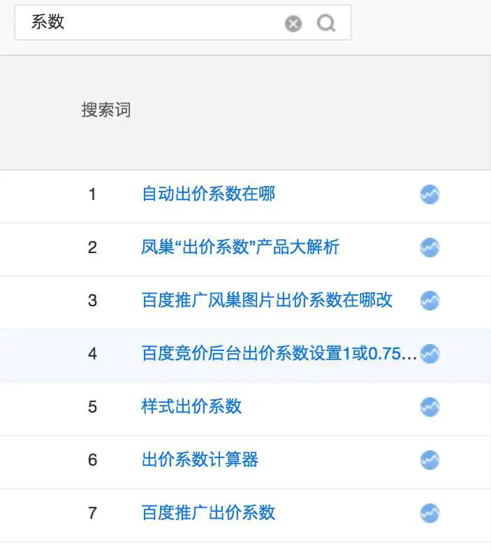 自动出价系数在哪