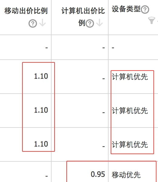 移动出价比例系数