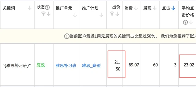 关键词的点击价格超出了您设置的出价