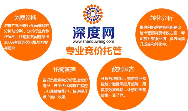 深度网提供百度竞价托管服务的流程分析图