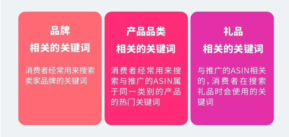 2025亚马逊商品推广新升级!三大最新功能解析来袭