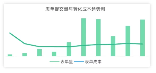 教育平台在vivo广告做推广的案例
