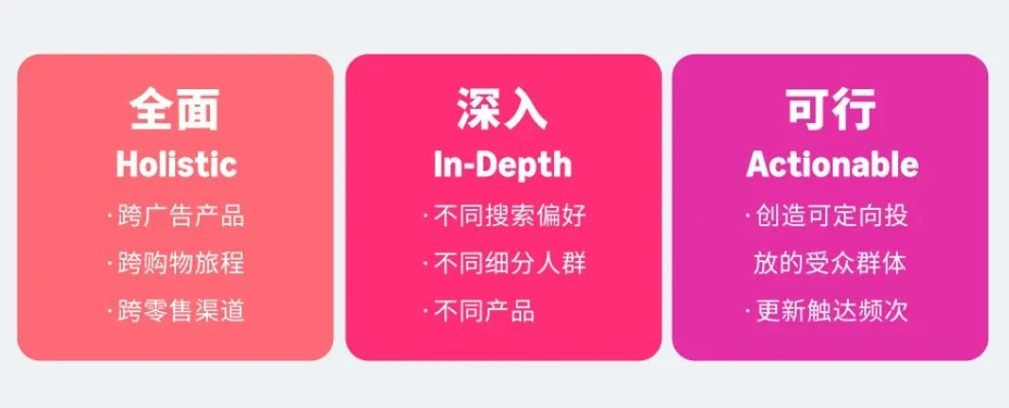 2025亚马逊商品推广新升级!三大最新功能解析来袭