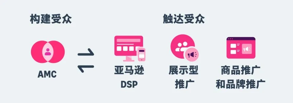 2025亚马逊商品推广新升级!三大最新功能解析来袭