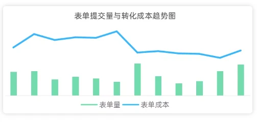 收藏业在vivo平台做推广的案例