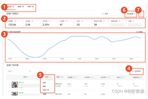 Shopee广告数据分析要怎么做？