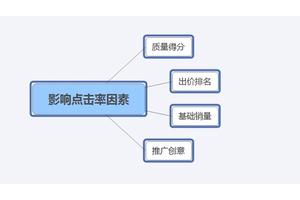 探讨：今日头条广告投放数据怎么看